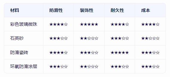 優勢與局限性對比